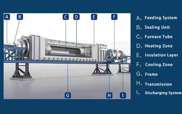 electric arc calciner