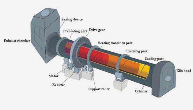 limestone rotary kiln